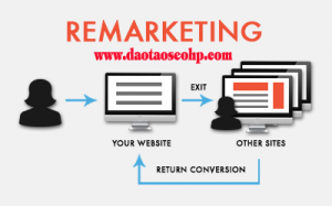 Remarketing hoạt động như thế nào